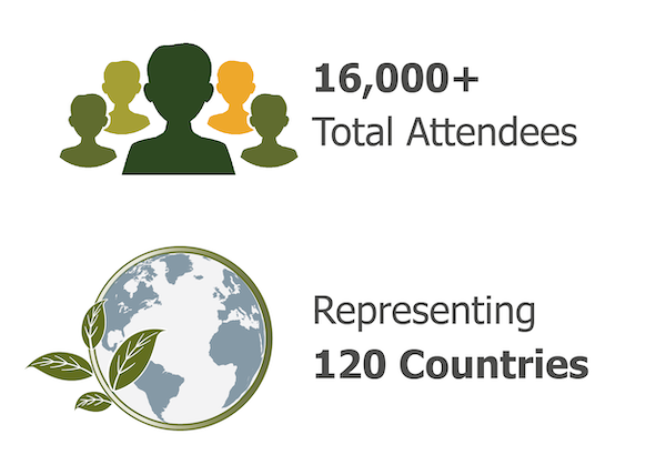 16,000+ Total Attendees representing 120 countries.