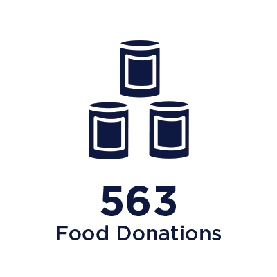 563 food donations