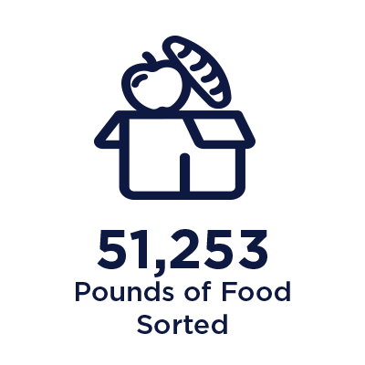 51253 pounds of food sorted