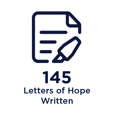 145 letter of hope written
