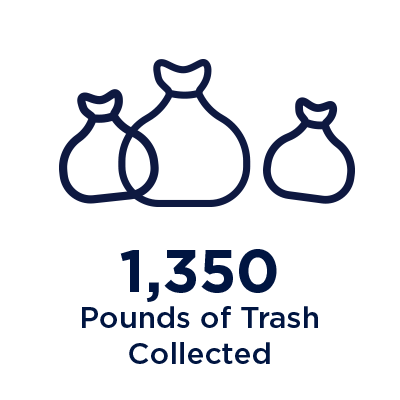 1350 pounds of trash collected