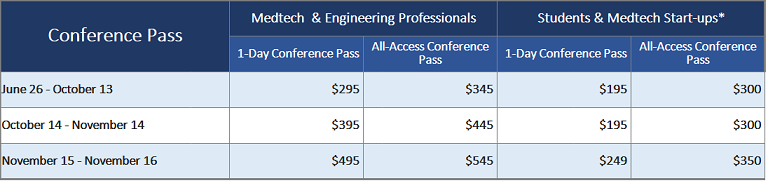 Conference Pricing Grid
